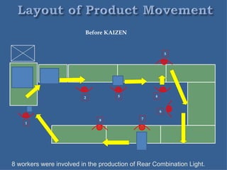 Before KAIZEN


                                                          5




                         2           3            4



                                                      6

                              8              7
    1




8 workers were involved in the production of Rear Combination Light.
 