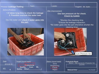Process: Leakage Testing             Team:                 Leader:                          Suggest: Mr. Salim
 Before (Problem)
                                                     After (Improvement)
        1.It takes long time to check the leakage                    Use low pressure air for check.
           2. Possible overlook the water leak                              Check by bubble

       Dip into water and check if water goes into                  *Shorten the checking time.
                         the part                                *Ensure the leakage inspection.
                                                         *No water goes into the part (therefore shorten the
                                                                           cleaning time)




                                                                                              Low Pressure Air


 Date               Target (round mark)              Status (round mark)     Productivity Result
                                                                                 [Before – After (sec/pcs)] x Production Vol.
   2012-6-10                                                  Done
                              Productivity                                                         (pcs/mth)
                                                          Progressing
                        Quality,   Cost,   5S,               Future
 NO.                Safety, Other(_____________)
           4                                                  Reject            Reduced time :                     hrs./month
 
