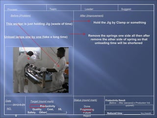 Process:                               Team:              Leader:                           Suggest:

    Before (Problem)                                    After (Improvement)


 This worker is just holding Jig (waste of time)                   Hold the Jig by Clamp or something



Unload lamps one by one (take a long time)                    Remove the springs one side all then after
                                                               remove the other side of spring so that
                                                                 unloading time will be shortened
                     Picture or figure




Date                                               Status (round mark)        Productivity Result
                    Target (round mark)                                          [Before – After (sec/pcs)] x Production Vol.
       2012-5-29                                                                                   (pcs/mth)
                             Productivity                  Done
 NO.                   Quality,   Cost,   5S,           Progressing
                   Safety, Other(_____________)           Future               Reduced time :                      hrs./month
        0                                                 Reject
 