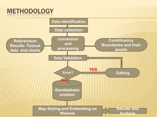 METHODOLOGY
                    Data identification

                     Data collection
                          Data
  Referendum          conversion                   Constituency
                          and                   Boundaries and their
Results: Textual
                      processing                     details
data and charts
                     Data Validation

                                          YES
                          Error?                       Editing
                         NO

                     Geodatabase
                       creation


              Map Styling and Embedding on             Results and
                         Website                        Analysis
 