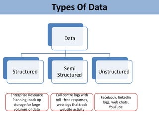 Big Data Marketing Analytics | PPT