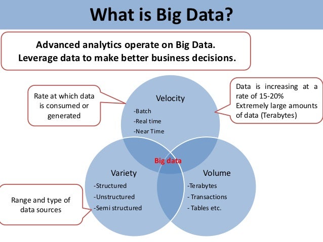 Big Data Marketing Analytics