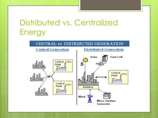 Distributed vs. Centralized
Energy
 