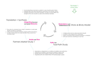 for loop 1,
                                                                                                                                             enter here
                                     •	 structural/pathway redundancy added in case of partial system failure
                                     •	 buildings direct flow reducing pathway redundancy but forming “space”
                                     •	 strategic placement of structural members / location of stands reflect the
                                        strength of the over all system as well as the individual members




 Translation + Synthesis
                                        Integrating Structural
                                        and Spatial Networks                                                         Redundancy and
                                                                                                                     Indeterminance Test      Sticks & Bricks Model

•	 flow rate (of customers) have a direct correlation to node (stall)
   growth (number of customers).
•	 critical mass (of stands/customers) creates positive redundancy
•	 location and function of a node will affect the success of sur-                                                       •	   multiple paths/columns adds redundant strength
   rounding nodes                                                                                                        •	   a system is only as good as its connections
                                                                                                                         •	   failure is immanent when horizontal member is comprised
                                                                                                                         •	   with each removal, something is in fact lost.


                                                   Nodes and Flow
                Farmers Market Study 1                                                           Paths Test
                                                                                                       Tool Path Study


                                                             •	   redundancy is dependant on conditions of addition and subtraction
                                                             •	   subtraction for addition: tools removes material in order to join
                                                             •	   guided paths travel parallel to guide path of least resistance
                                                             •	   unguided paths are undetermined until reading edge or guide
 