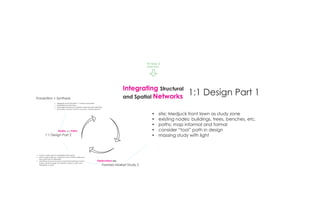 for loop 2,
                                                                                                           enter here




                                                                                                Integrating Structural
Translation + Synthesis                                                                         and Spatial Networks
                                                                                                                                  1:1 Design Part 1
                      •	   designed and built three 1:1 node components
                      •	   assembled on front lawn
                      •	   rearranged positions to explore node and path definition
                      •	   secondary sources: Tschumi, van Eyck, Vortex research


                                                                                                               •	   site: Medjuck front lawn as study zone
                                                                                                               •	   existing nodes: buildings, trees, benches, etc.
                                                                                                               •	   paths: map informal and formal
                            Nodes and Paths                                                                    •	   consider “tool” path in design
          1:1 Design Part 2                                                                                    •	   massing study with light



•	 human nodes obstruct established flow path
•	 when node scales up, it splits into two or three nodes and
   new paths form in between
•	 sometimes visual and aural connections between human                     Obstructions Test
   nodes create enough of a barrier to block a path and
   strengthen a node                                                              Farmers Market Study 2
 
