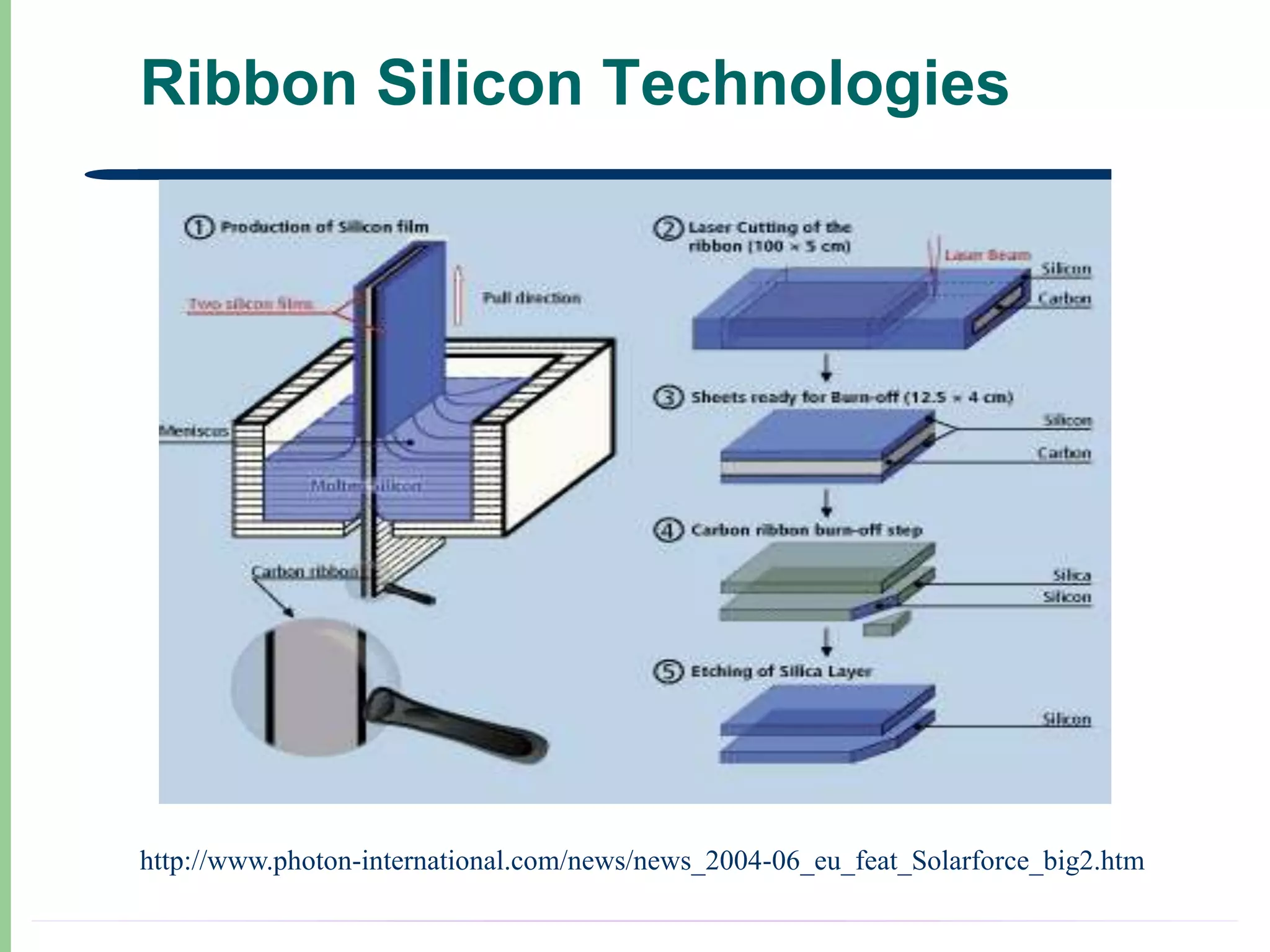 Ribbon Silicon Technologies




http://www.photon-international.com/news/news_2004-06_eu_feat_Solarforce_big2.htm
 