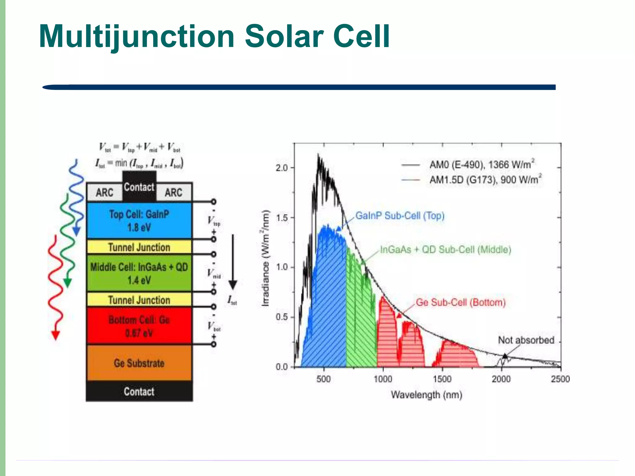 Multijunction Solar Cell
 