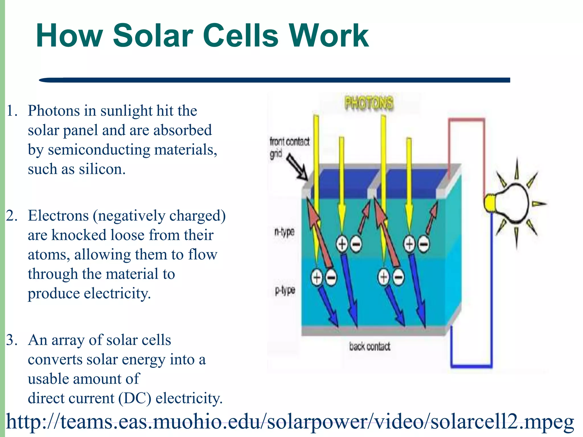 How Solar Cells Work

1. Photons in sunlight hit the
   solar panel and are absorbed
   by semiconducting materials,
   such as silicon.

2. Electrons (negatively charged)
   are knocked loose from their
   atoms, allowing them to flow
   through the material to
   produce electricity.

3. An array of solar cells
   converts solar energy into a
   usable amount of
   direct current (DC) electricity.
http://teams.eas.muohio.edu/solarpower/video/solarcell2.mpeg
 