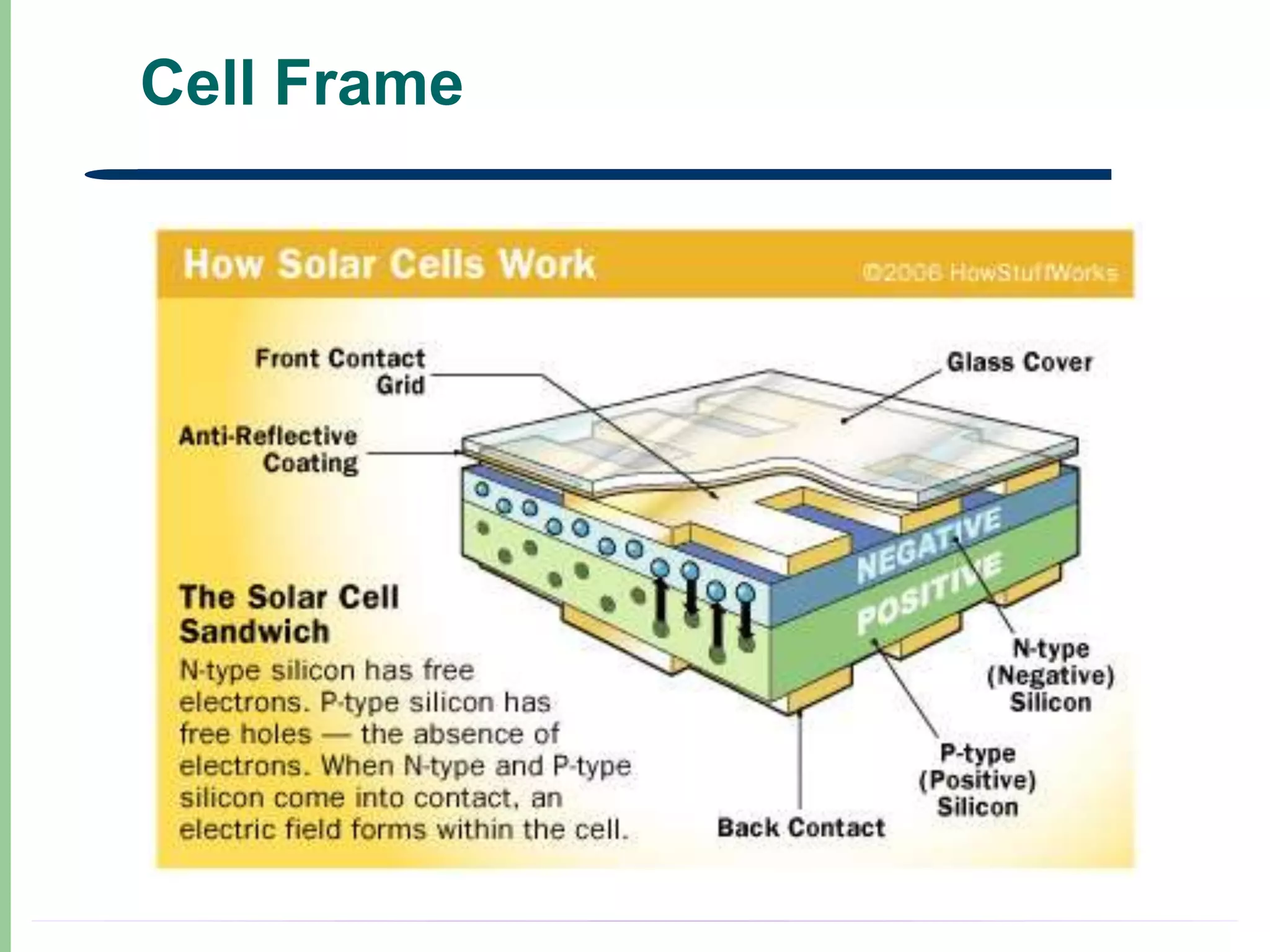 Cell Frame
 