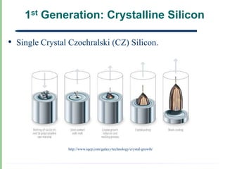 1st Generation: Crystalline Silicon

•   Single Crystal Czochralski (CZ) Silicon.




                  http://www.iqep.com/galaxy/technology/crystal-growth/
 