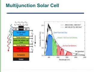 Multijunction Solar Cell
 
