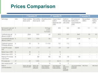 Prices Comparison
 