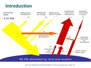 Introduction




         http://en.wikipedia.org/wiki/File:Breakdown_of_the_incoming_solar_energy.svg
 