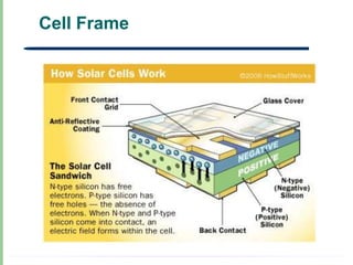 Cell Frame
 