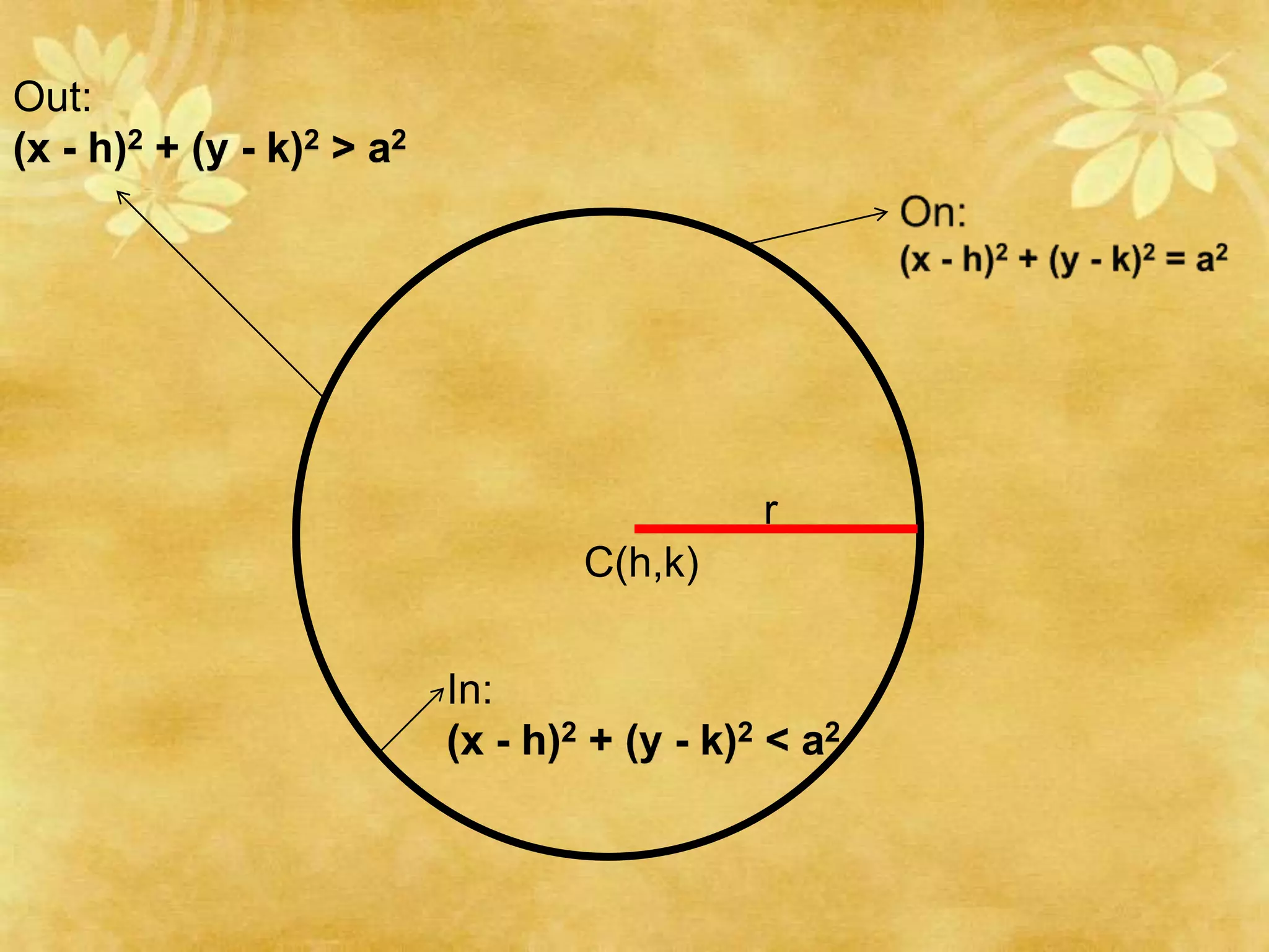Out:
(x - h)2 + (y - k)2 > a2




                                              r
                                   C(h,k)


                           In:
                           (x - h)2 + (y - k)2 < a2
 