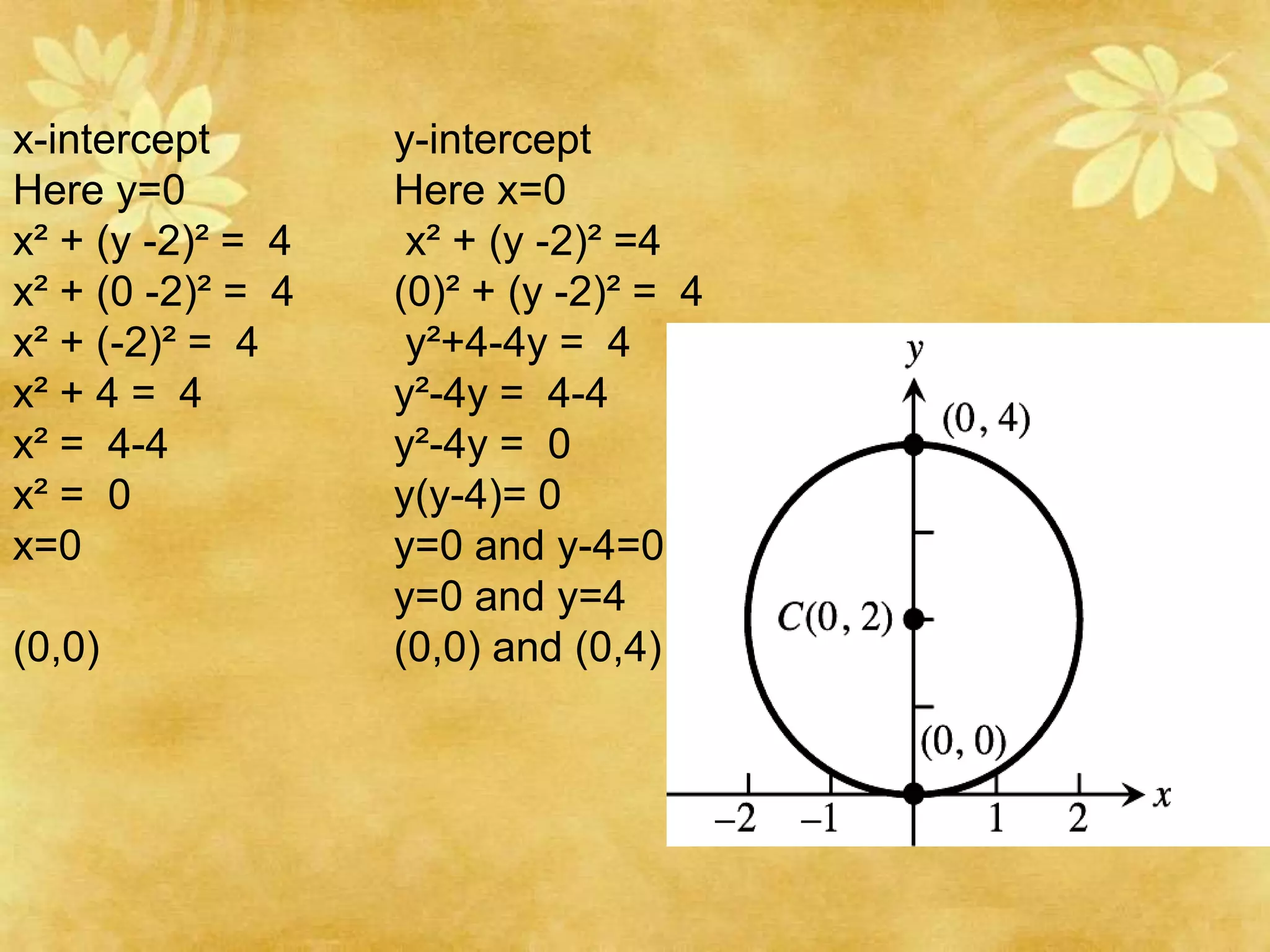 x-intercept        y-intercept
Here y=0           Here x=0
x² + (y -2)² = 4    x² + (y -2)² =4
x² + (0 -2)² = 4   (0)² + (y -2)² = 4
x² + (-2)² = 4      y²+4-4y = 4
x² + 4 = 4         y²-4y = 4-4
x² = 4-4           y²-4y = 0
x² = 0             y(y-4)= 0
x=0                y=0 and y-4=0
                   y=0 and y=4
(0,0)              (0,0) and (0,4)
 