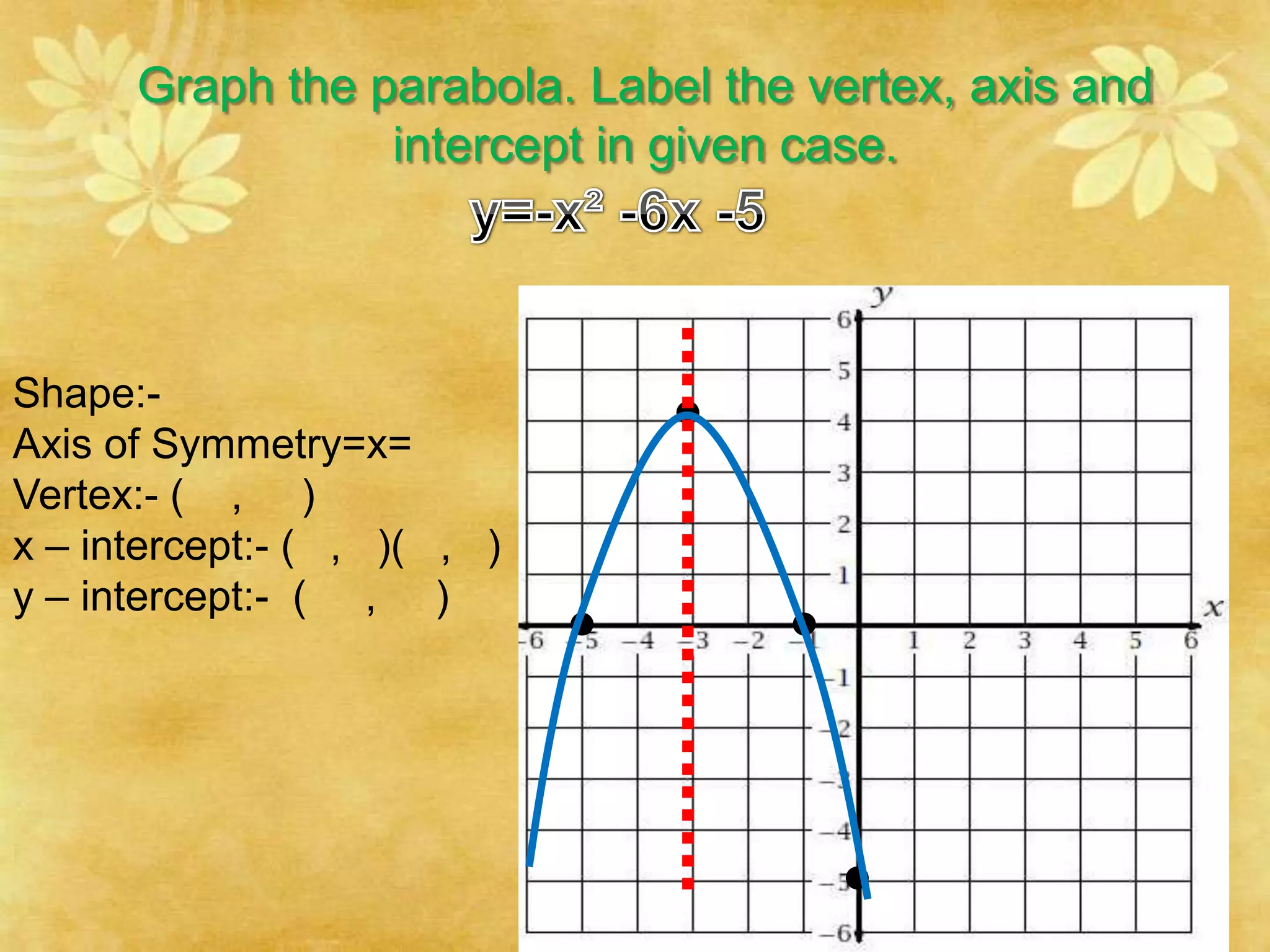 Graph the parabola. Label the vertex, axis and
                 intercept in given case.



Shape:-
Axis of Symmetry=x=
Vertex:- ( , )
x – intercept:- ( , )( , )
y – intercept:- ( , )
 