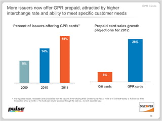 GPR Cards
More issuers now offer GPR prepaid, attracted by higher
interchange rate and ability to meet specific customer needs

   Percent of issuers offering GPR cards1                                                                  Prepaid card sales growth
                                                                                                           projections for 2012

                                                                                                                    13%




  1. For regulated issuers, reloadable cards are exempt from the cap only if the following three conditions are met: a. There is no overdraft facility; b. At least one ATM
     transaction is free a month; c. The funds can only be accessed through the card (i.e., no ACH-based bill pay)




                                                                                                                                                                              16
 