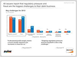 Outlook for debit
All issuers report that regulatory pressure and
fraud are the biggest challenges to their debit business

  Key challenges for 2012
  % of issuers




    “A decreased profit margin means    “Ongoing regulatory pressure
     a much smaller tolerance for       around overdraft is also a big
     increases in fraud for us.”        challenge.”

                      – Regulated FI                        – Exempt FI



                                                                                      27
 