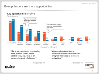 Outlook for debit
Exempt issuers see more opportunities

  Key opportunities for 2012
  % of issuers
                   Regulated issuers will
                   remain less interested
                   in rewards

                                                 Cost reduction is a bigger
                                                 priority for regulated issuers
                                                 after Reg II




     “We are trying to cut processing                   “We have implemented a
      fees, plastic costs, paper                         merchant-funded debit rewards
      statements, etc. This is an                        program in hopes to increase
      enterprise-wide challenge.”                        activation.”

                                – Regulated FI                                    – Exempt FI



                                                                                                        28
 