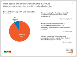 Most issuers are familiar with networks’ EMV rule                                      EMV

changes and expect the transition to be challenging

Issuers’ familiarity with EMV mandates
                                         “We are waiting for developments and
% of issuers
                                         question whether the deadline will be
                                         pushed back.”
                                                                  – Community bank


                                         “Much needs to be addressed at a
                                         processor level before banks can
                                         adequately determine their individual EMV
                                         strategy.”
                                                                         – Large bank


                                         “We are concerned about merchant
                                         participation and the results from the lack
                                         thereof when implemented.”
                                                                       – Credit union




                                                                                       31
 