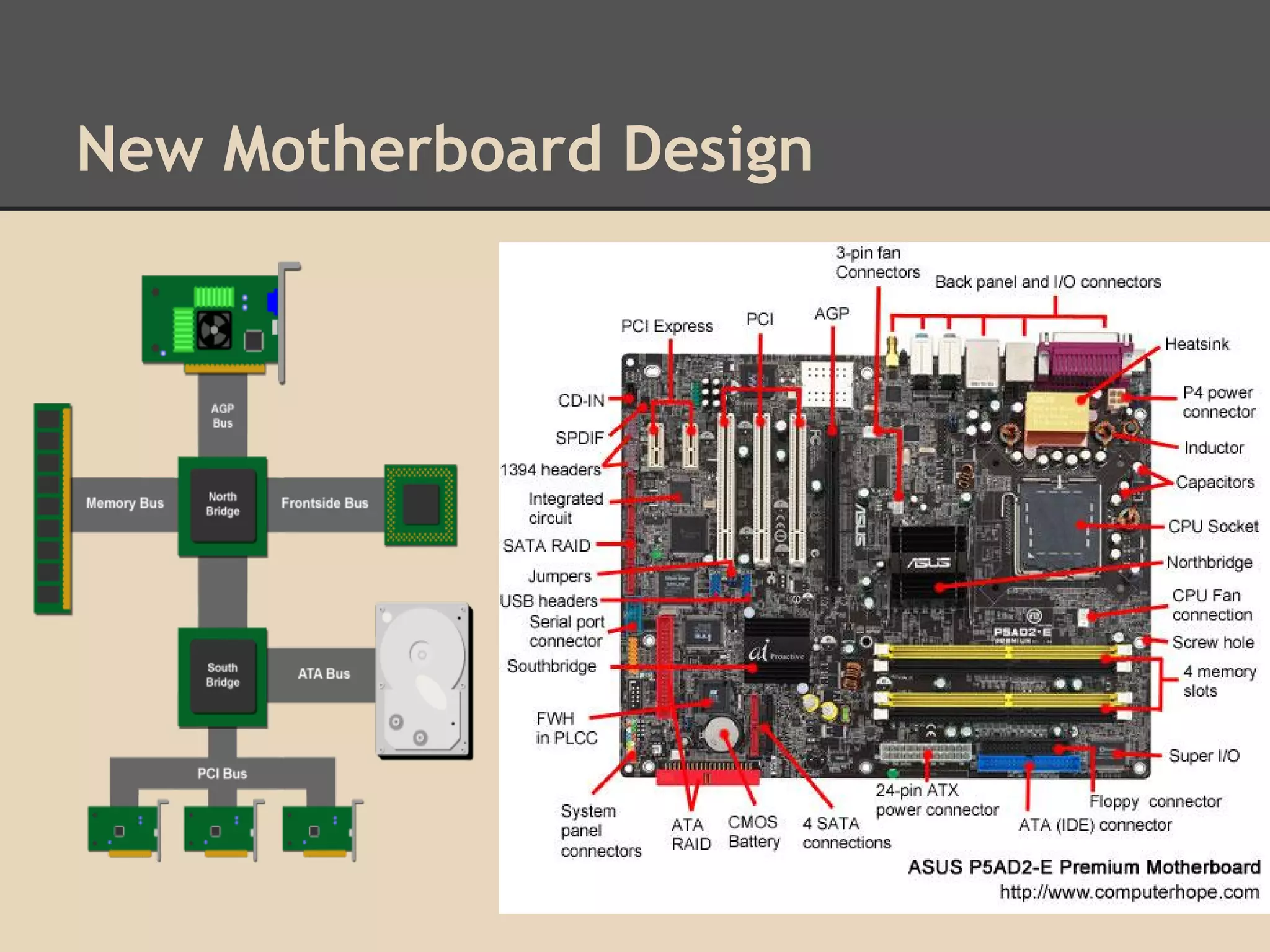 New Motherboard Design
 