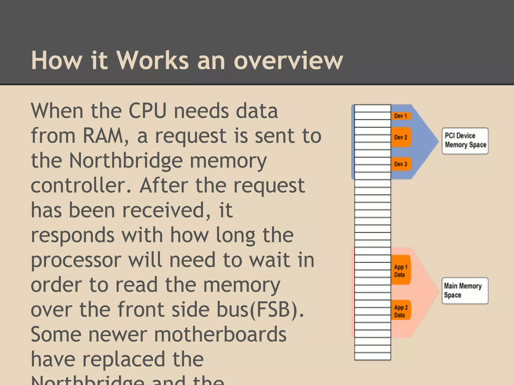 How it Works an overview
When the CPU needs data
from RAM, a request is sent to
the Northbridge memory
controller. After the request
has been received, it
responds with how long the
processor will need to wait in
order to read the memory
over the front side bus(FSB).
Some newer motherboards
have replaced the
 