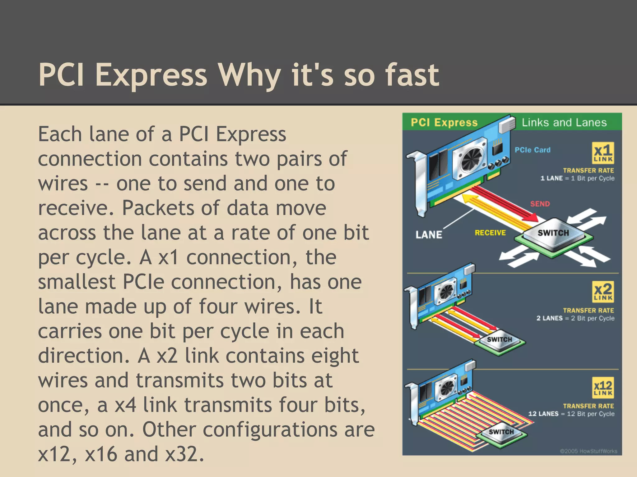 PCI Express Why it's so fast
Each lane of a PCI Express
connection contains two pairs of
wires -- one to send and one to
receive. Packets of data move
across the lane at a rate of one bit
per cycle. A x1 connection, the
smallest PCIe connection, has one
lane made up of four wires. It
carries one bit per cycle in each
direction. A x2 link contains eight
wires and transmits two bits at
once, a x4 link transmits four bits,
and so on. Other configurations are
x12, x16 and x32.
 