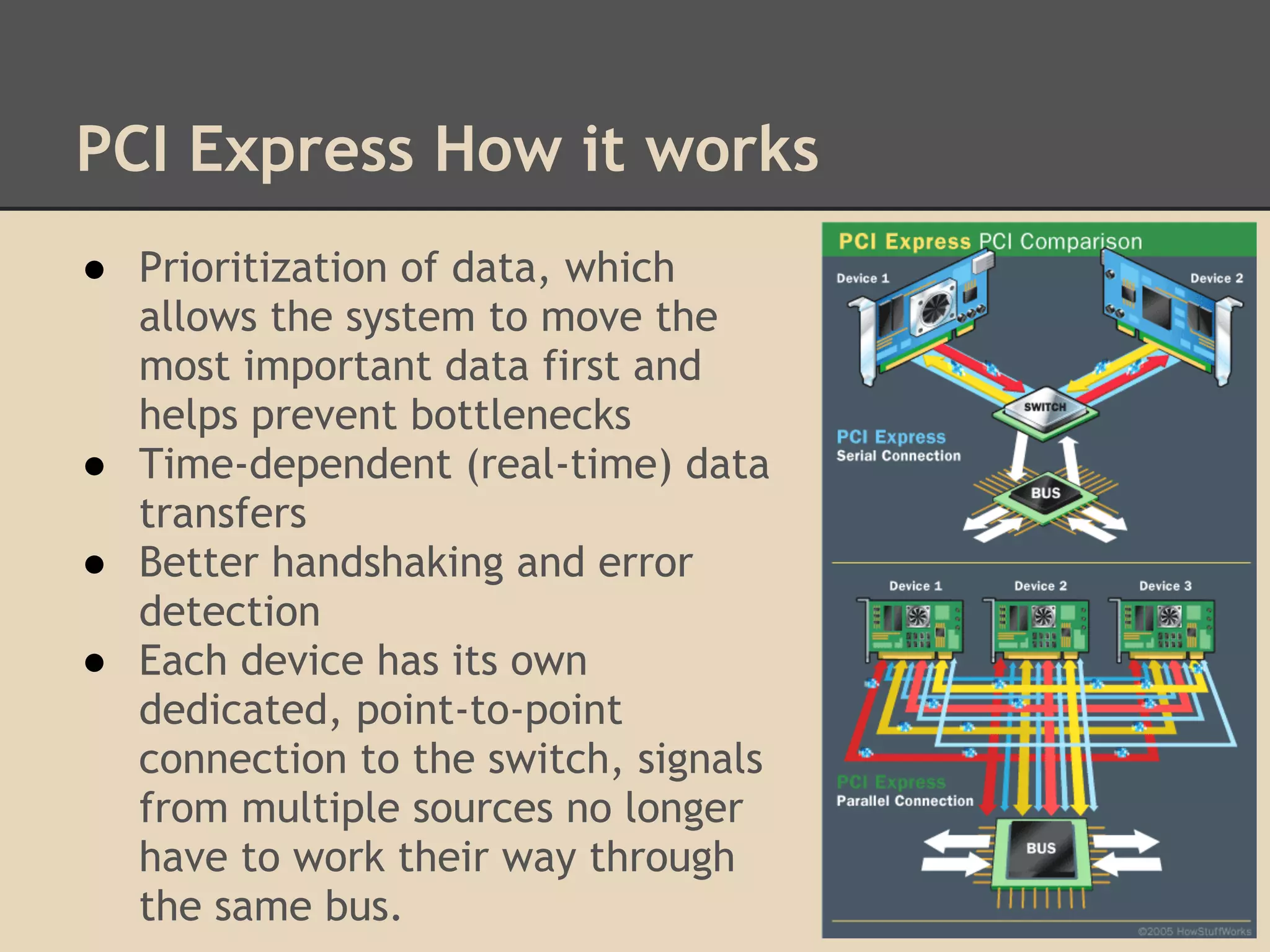 PCI Express How it works
● Prioritization of data, which
  allows the system to move the
  most important data first and
  helps prevent bottlenecks
● Time-dependent (real-time) data
  transfers
● Better handshaking and error
  detection
● Each device has its own
  dedicated, point-to-point
  connection to the switch, signals
  from multiple sources no longer
  have to work their way through
  the same bus.
 