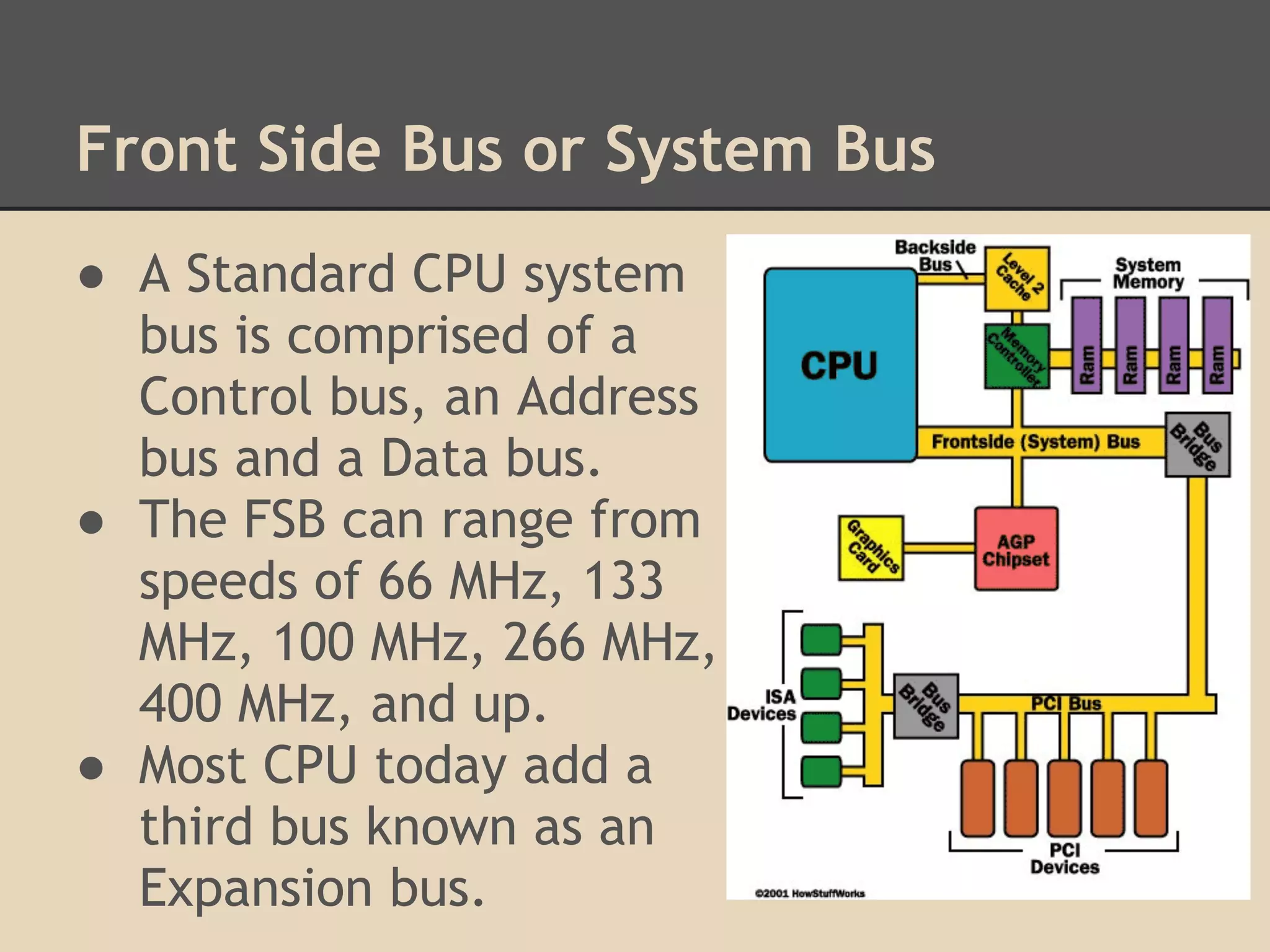 Intro To Buses Computer Architecture Ppt Intro To Buses Computer Architecture Ppt