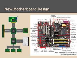 New Motherboard Design
 