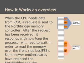 How it Works an overview
When the CPU needs data
from RAM, a request is sent to
the Northbridge memory
controller. After the request
has been received, it
responds with how long the
processor will need to wait in
order to read the memory
over the front side bus(FSB).
Some newer motherboards
have replaced the
 