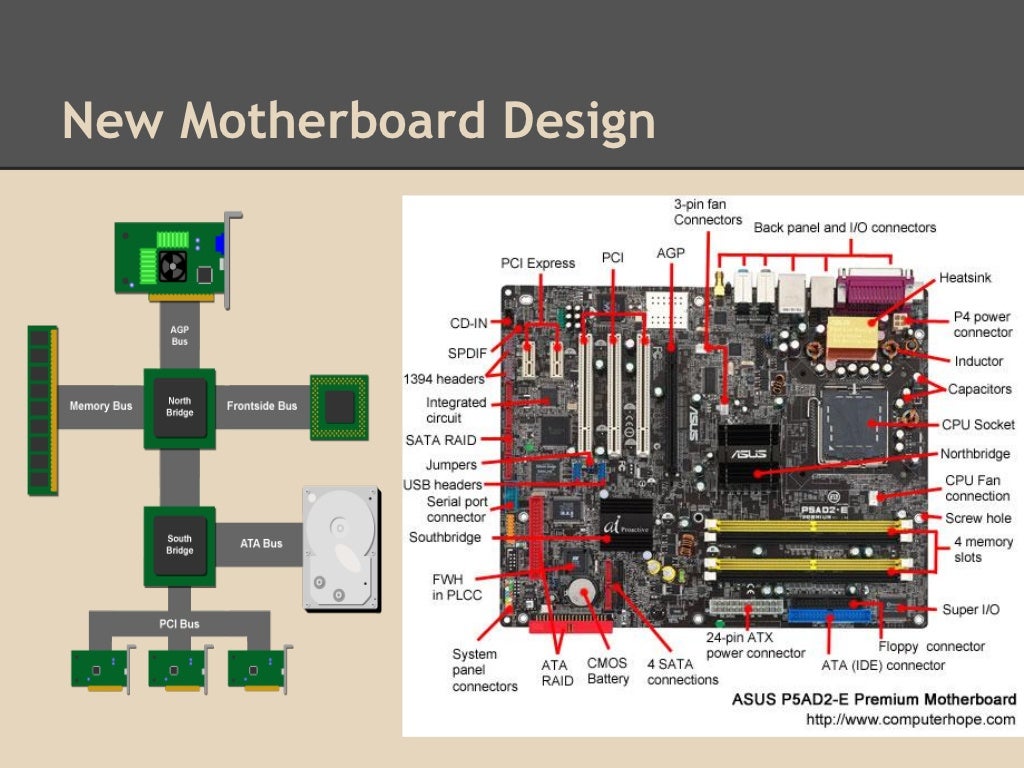 Intro to Buses Architecture)