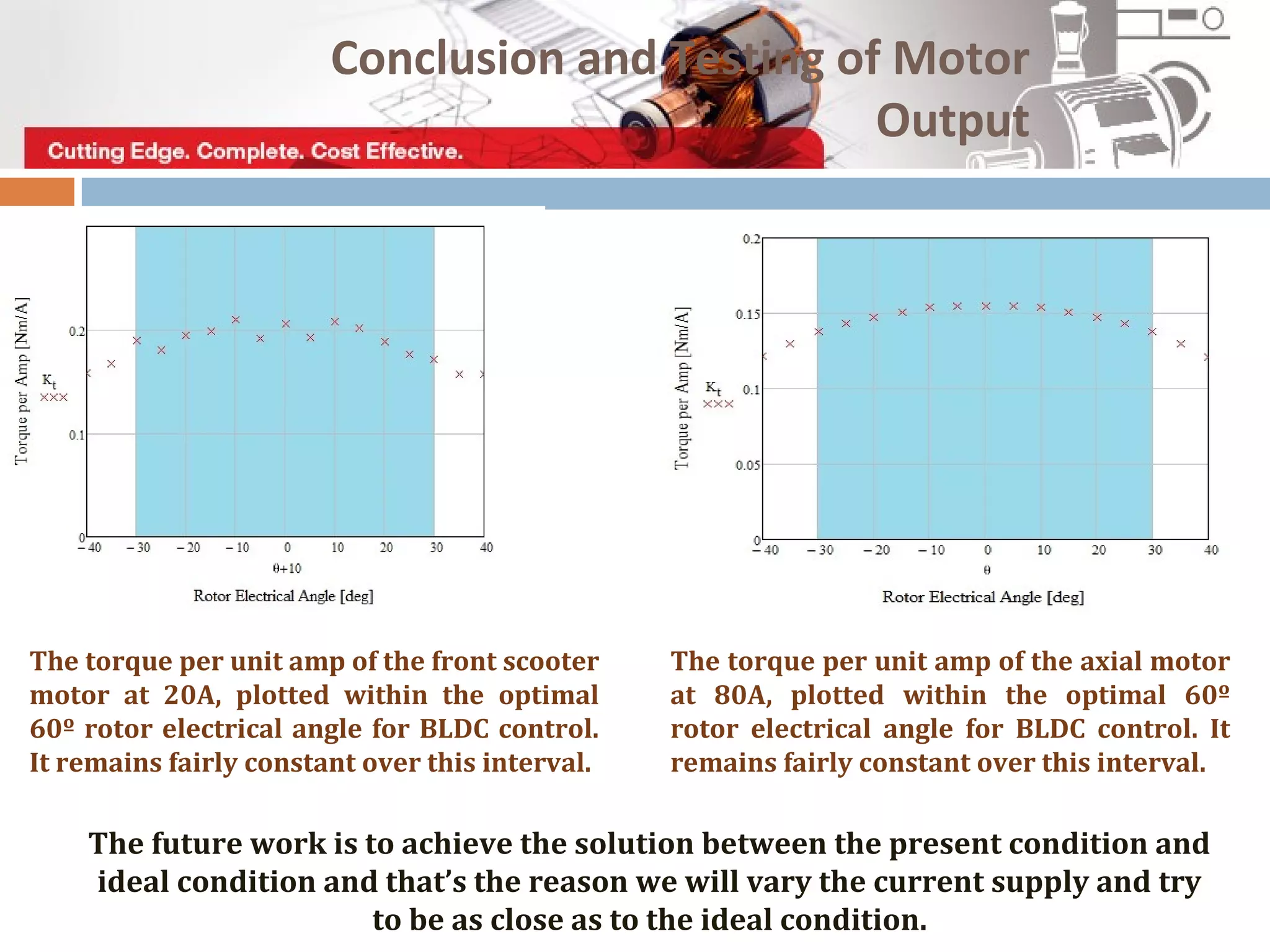 Conclusion and Testing of Motor
Output
The torque per unit amp of the front scooter
motor at 20A, plotted within the optimal
60º rotor electrical angle for BLDC control.
It remains fairly constant over this interval.
The torque per unit amp of the axial motor
at 80A, plotted within the optimal 60º
rotor electrical angle for BLDC control. It
remains fairly constant over this interval.
The future work is to achieve the solution between the present condition and
ideal condition and that’s the reason we will vary the current supply and try
to be as close as to the ideal condition.
 