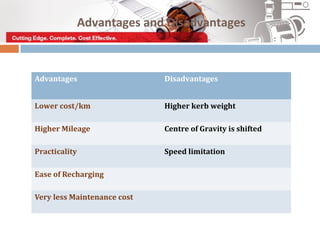 Advantages and Disadvantages



Advantages                   Disadvantages


Lower cost/km                Higher kerb weight

Higher Mileage               Centre of Gravity is shifted

Practicality                 Speed limitation

Ease of Recharging

Very less Maintenance cost
 