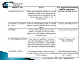 PROCEDURE OF
         .in
      PURCHASE :-
     PARTICULARS                            TO BE                    AS IS [ System that normally
                                                                         exists at large MSO’s]
5. PURCHASE ORDER :-      All the purchase order are issue as per the Following the same process
                           quotation received from the supplier. All
                           the purchase order is duly authorised &
                               the same is entered in tally by the
                                        Purchase dept.


6. DELIVERY OF MATERIAL Materials are received by dept , as per the     Following the same process
RECEIVED :-             terms & condition mentioned in Purchase
                                          Order.
7. INVOICE :-               Invoice of the supplier contain all the     Following the same process
                            details such as Ref of Purchase Order
                          against which invoice issue ,Delivery note
                                       no, quantity etc.

8. VENDOR DEVELOPMENT Most important part of any purchase                 Vendor Development is
:-                     executive is to upgrade vendor master                 following strictly
                     with new vendors which are selected for
                     reasons like alternate supplier for critical
                     items or under cost reduction strategies.


9. PAYMENT TERMS :-         All the payments are issued as per the        Not following strictly, gave
                          terms & condition fixed for better relation attention case to case and as per
                                       with the supplier.                      the emergency.
                                                  Presentation by Sandesh Mundra &
                                                  Associates, Chartered Accountants
 