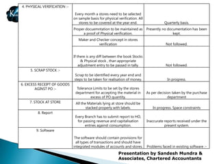 4. PHYSICAL VERIFICATION :-

                               Every month a stores need to be selected
          .in                 on sample basis for physical verification. All
                                 stores to be covered at the year end.                    Quarterly basis.
                              Proper docuemntation to be maintained as         Presently no documentation has been
                                   a proof of Physical verification.                           kept.
                                 Maker and Checker concept in stores
                                            verification                                   Not followed.


                              If there is any diff between the book Stocks
                                   & Physical stock , than appropriate
                                  adjustment entry to be passed in tally.                  Not followed.
     5. SCRAP STOCK :-
                              Scrap to be identified every year end and
                              steps to be taken for realisation of money.                   In progress.
6. EXCESS RECEIPT OF GOODS
        AGINST PO :-            Tolerance Limits to be set by the stores
                               department for accepting the material in        As per decision taken by the purchase
                                        excess of PO quantity.                              department
    7. STOCK AT STORE          All the Materials lying at store should be
                                      stacked properly with labels.                In progress. Space constraints
         8. Report
                               Every Branch has to submit report to HO,
                                for passing revenue and capitalisation         Inaccurate reports received under the
                                     entries against consumption.                         present system.
        9. Software

                               The software should contain provisions for
                                all types of transactions and should have
                              integrated modules of accounts and stores.       Problems faced in existing software :-
                                                           Presentation by Sandesh Mundra &
                                                           Associates, Chartered Accountants
 