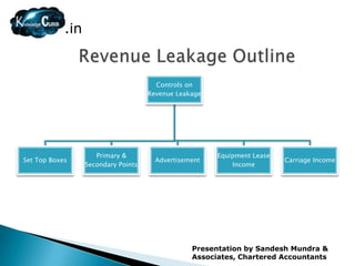 .in


                                       Controls on
                                     Revenue Leakage




                     Primary &                         Equipment Lease
Set Top Boxes                          Advertisement                     Carriage Income
                  Secondary Points                         Income




                                                 Presentation by Sandesh Mundra &
                                                 Associates, Chartered Accountants
 