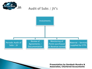 .in


                              Investments




                       Review of         Monitoring of
Periodic Audit of                                         Material / Services
                     Agreements /      Points purchased
    Subs / JV                                             supplied by GTPL
                    Documentation     vs Revenue earned




                                        Presentation by Sandesh Mundra &
                                        Associates, Chartered Accountants
 