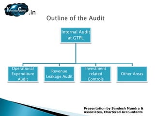 .in


                     Internal Audit
                        at GTPL




Operational                     Investment
                 Revenue
Expenditure                        related         Other Areas
              Leakage Audit
   Audit                          Controls




                               Presentation by Sandesh Mundra &
                               Associates, Chartered Accountants
 