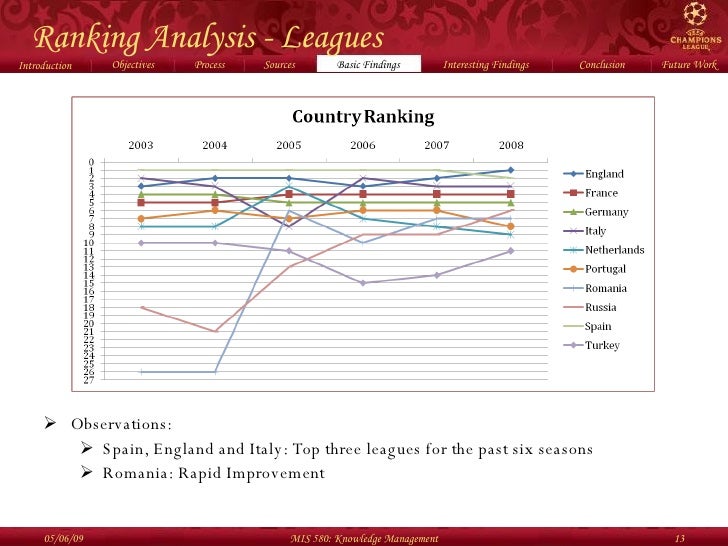 Statistical Analysis for sports