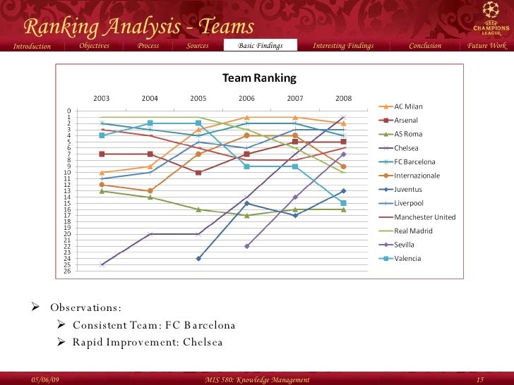Statistical Analysis for sports
