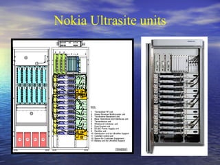 Nokia Ultrasite units 