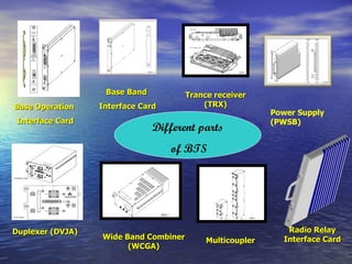 Base Operation Interface Card Base Band  Interface Card Trance receiver (TRX) Duplexer (DVJA) Wide Band Combiner (WCGA) Multicoupler Power Supply (PWSB) Radio Relay Interface Card Different parts  of BTS 