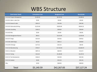 WBS Structure