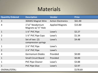 Materials