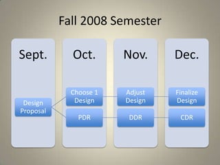 Fall 2008 Semester