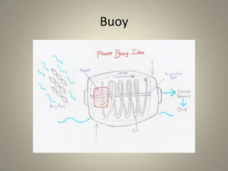 Buoy