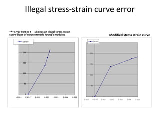 Crashwortiness and Occupant Protection | PPT