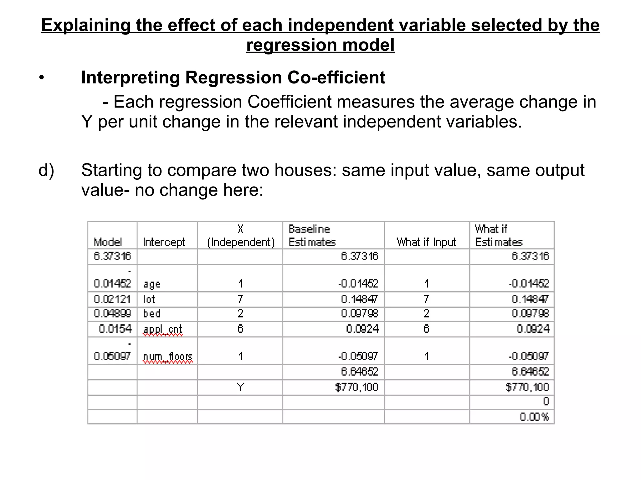 Prediction of house price using multiple regression | PPT